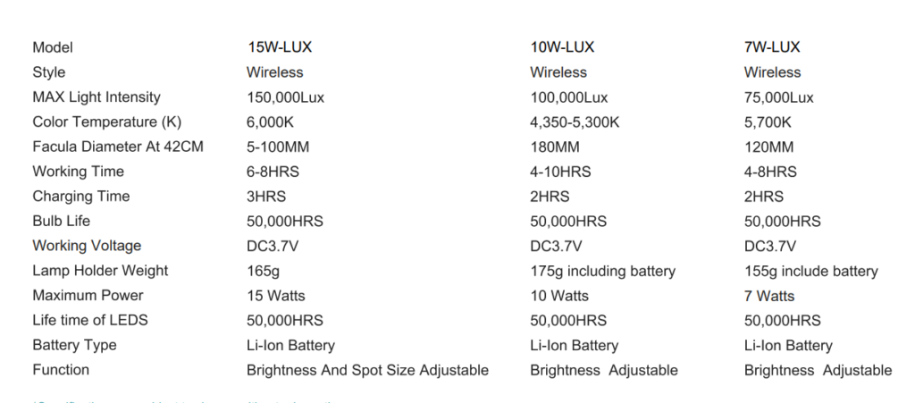 Makler Head Light Specifications