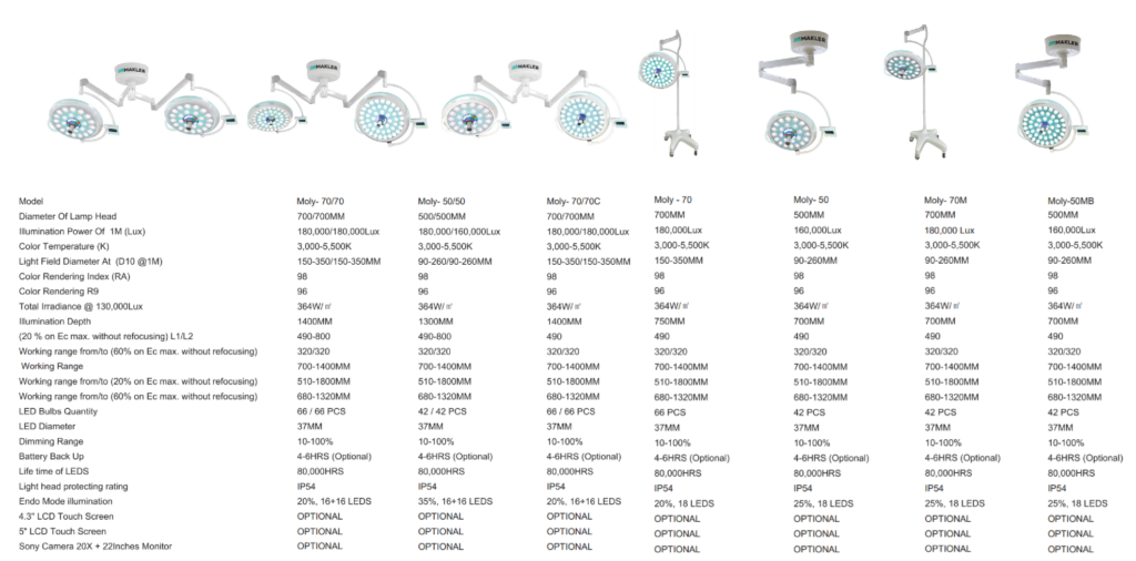 Makler MOLY Series