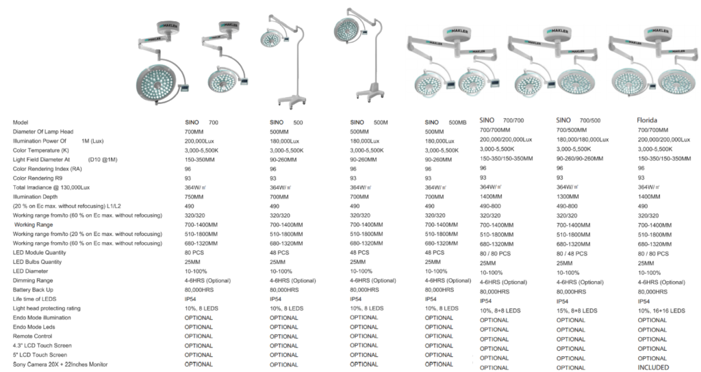 Makler SINO Series